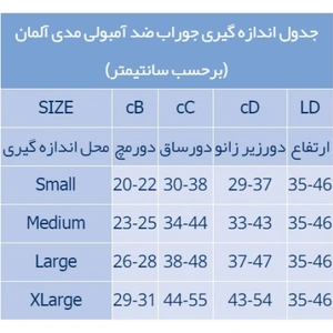 تصویر فروشگاه پالس مدیکال