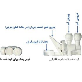 تصویر سنسنور نشتی یاب و قطع کن تصفیه آب خانگی 