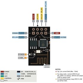 تصویر ماژول وای فای ESP-12F ESP8266MOD 32BIT MODULE WIFI ESP-12F ESP8266MOD 32BIT