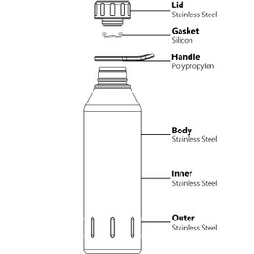 تصویر فلاسک Santeco مدل کولا Kola 0.5 L 