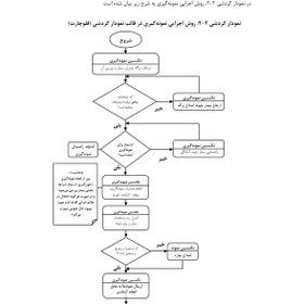 تصویر مدیریت پذیرش و نمونه گیری در آزمایشگاه 