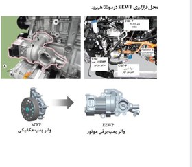 تصویر واتر پمپ برقی سوناتا هیبرید - اصلاح شده 251002E272