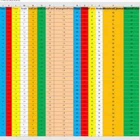 تصویر مجموعه داده نمرات دانش آموزان(فایل Excel با پسوند CSV) 