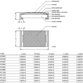 تصویر مقاومت 39 کیلو اهم 1206 SMD 