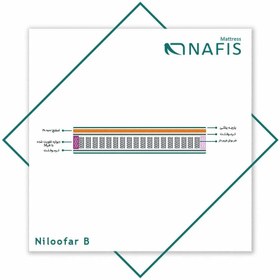 تصویر تشک دونفره نفیس مدل نیلوفرB سایز ۱۶۰ در ۲۰۰ سانتیمتر 