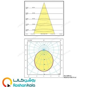 تصویر چراغ سقفی سولاریس 30 وات دايره اي پارس شعاع توس Solaris ceiling lamp 30 watt circular Pars Shua Tos