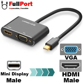 تصویر تبدیل Mini Display به HDMI + VGA یوگرین Ugreen MD115 20421 Ugreen Converter HDMI to HDMI + VGA MD115-20421