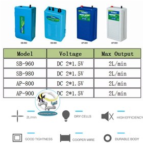 تصویر پمپ هوای باطری خور AP-900 سوبو SOBO Air Pump SB-980