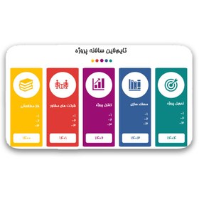 تصویر دانلود قالب پاورپوینت تایم لاین 