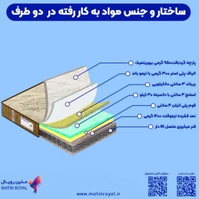 تصویر تشک طبی فنری رویال مدل آرمان 