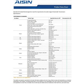 تصویر روغن ترانسفر آیسین مدل AISIN AFW PLUS اصلی ساخت کره یک لیتری ا AISIN AFW PLUS TRANSFER BOX FLUID 1lit AISIN AFW PLUS TRANSFER BOX FLUID 1lit