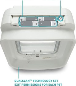 تصویر درب تردد سگ و گربه SureFlap Sure Petcare DualScan Microchip 