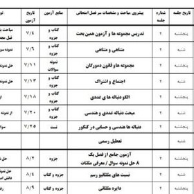 تصویر دانلود طرح درس سالانه ریاضی دهم رشته ریاضی و تجربی 