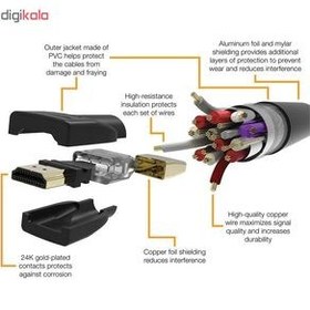 تصویر کابل HDMI آمازون بیسیکس مدل SL1500 طول ۱.۸ متر 