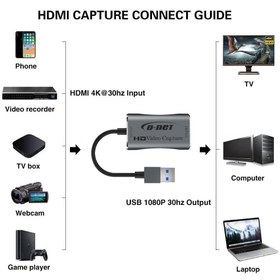 تصویر کارت کپچر گیمینگ HDMI دی نت D-NET HDMI Game Capture Card