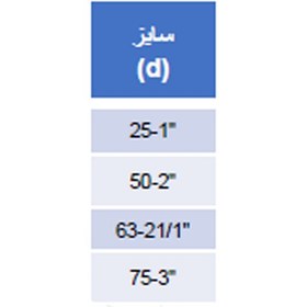 تصویر رابط بشکه تبدیلی 