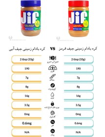 تصویر کره بادام زمینی رژیمی جیف وزن 450 گرم کره بادام زمینی جیف