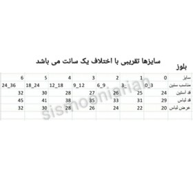 تصویر ست ۲ تیکه بلوز آستین کوتاه با شلوار به آوران طرح فندی سایز نوزادی تا ۳ سال 