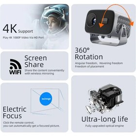 تصویر ویدئو پروژکتور MD10000 