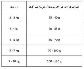 تصویر غذای خشک گربه جوسرا دیلی کت 10 کیلویی Josera