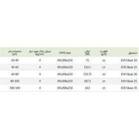 تصویر دستگاه کلرزن نمکی استخر BSPOOL سری EVO BASIC 