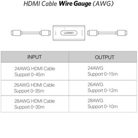 تصویر کابل تبدیل HDMI یوگرین 40265 UGREEN 40265 HDMI To HDMI Adapter