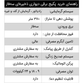 تصویر پکیج برقی دیواری نوژان مدل ذخیره ای سه فاز 24 کیلووات 