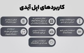 تصویر اپل آیدی – تحویل فوری 