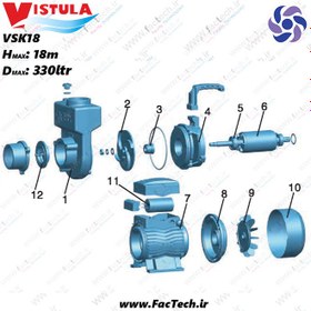 تصویر پمپ آب ویستولا مدل VSK18 خودمکش سوپاپ سرخود با دستگیره حمل با حجم انتقال آب تا 330 لیتر در دقیقه و ارتفاع 18 متر و قدرت مکش از ارتفاع 8 متری VISTULA Self-priming centrifugal pump VSK18