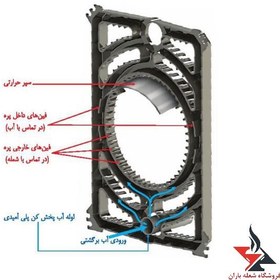 تصویر پره دیگ 1300 استار 