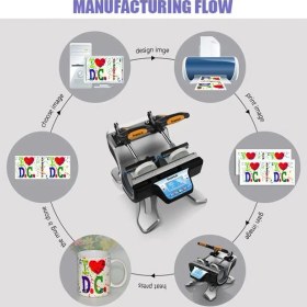 تصویر دستگاه چاپ لیوان و ماگ دوقلو Twin mug and mug printing machine