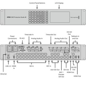 تصویر سوئیچر ATEM 2 M/E Production Studio 4K برند بلک مجیک 