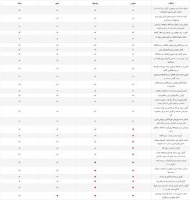 تصویر کامپیوتر ،موبایل و ماشین های اداری شبکه دو کاربره 