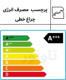 تصویر چراغ خطی توکار عرض 6 سانت - تاونور-سیستم روشنایی ماژول LED تاونور- محافظ برق دار light line