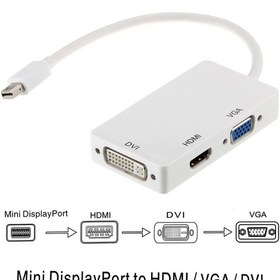 تصویر تبدیل Mini Display به VGA / HDMI / DVI برند P-NET Mini Displayport To Hdmi / Dvi / Vga Male To Female Cable Converter Adapter