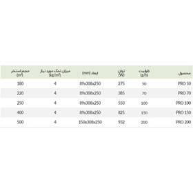 تصویر دستگاه کلرزن نمکی استخر BSPOOL سری PRO 