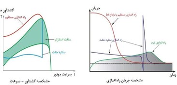 تصویر سافت استارتر بمو 110kw 