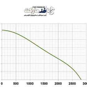 تصویر هواکش صنعتی کد VIA-40C4S دمنده DAMANDEH 