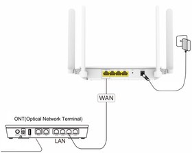 تصویر مودم فیبر نوری Huawei OptiXstar K662c 