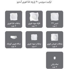 تصویر سرویس غذاخوری 30 پارچه چینی زرین سری آسترو مدل زرین سرویس چینی 30 پارچه 6 نفره زرین