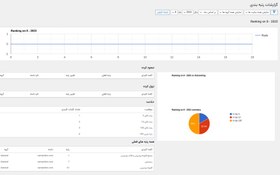 تصویر افزونه WP Rankie افزونه وردپرس مشاهده و ردگیری رتبه سایت در گوگل 