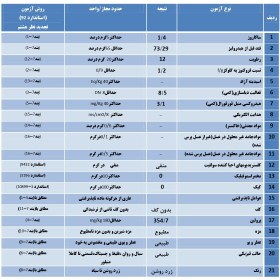 تصویر عسل نمونه خوانسار، مدل انگبین مخصوص یک کیلویی Angabin Makhsoos Khansar Honey, 1 Kg