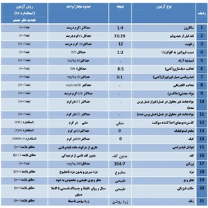 تصویر فروشگاه دیس ایز کالا