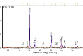 تصویر نانو ذرات زیرکونیای تثبیت شده با ایتریا (YSZ) Yttria Stabilized Zirconia (YSZ) nano particles