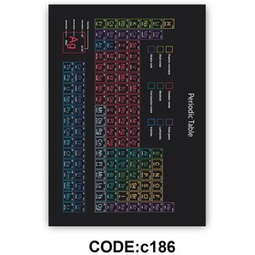 تصویر فرش نوجوان طرح آموزش جدول تناوبی عناصر شیمی کد C186 قابل شستشوی راحت و ضمانت رنگ و کیفیت 