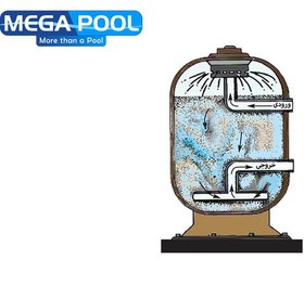 تصویر فیلتر شنی شیر از بغل سری XA650 برند مگاپول Mount FILTER