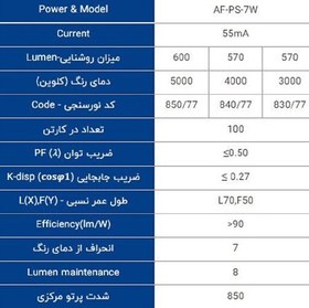 تصویر لامپ هالوژن ال ای دی 7 وات کم مصرف افراتاب پایه GU10 LED SPOT 7W GU10 