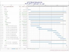 تصویر برنامه زمانبندی پیشنهادی عملیات اجرای قطعه ۷ راه آهن قزوین – رشت – انزلی از کیلومتر ۰۰۰+۲۰۲ الی ۶۱۰+۲۲۱ 