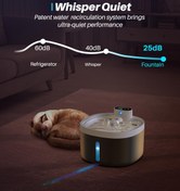 تصویر آبخوری اتوماتیک هوشمند گربه و سگ – مدل بی‌سیم با سنسور حرکتی | ظرفیت ۲.۶ لیتر (۸۸ اونس) Cat Water Fountain 88oz/2.6L – Wireless Automatic Pet Water Fountain with Motion Sensor 