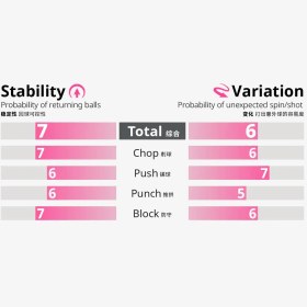 تصویر رویه ایلیوس S 